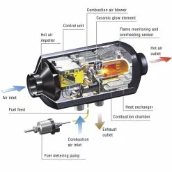 Eberspacher Airtronic D2L Volkswagen VW T5 T6 Externally Mounted Campervan Diesel Heater 13 Eberspacher Airtronic D2L Volkswagen VW T5 T6 Externally Mounted Campervan Diesel Heater -Kitchen & Bathroom Equipment Shop Eberspacher Airtronic D2 caravan campervan motorhome diesel space heater diagram 15162.1542813396