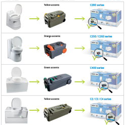 Thetford Motorhome Caravan Cassette Toilet Tank C400 Fresh Up Set 5 Thetford Motorhome Caravan Cassette Toilet Tank C400 Fresh Up Set -Kitchen & Bathroom Equipment Shop FUS Technical information EN 76442.1488796171