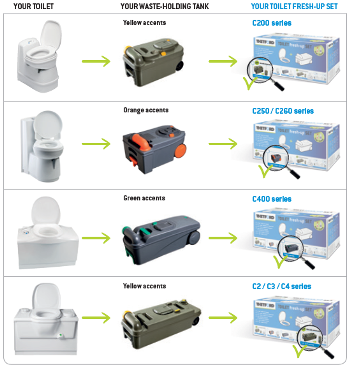 Thetford C234 Holding Tank Cassette Toilet Fresh Up Kit C2 C3 C4 6 Thetford C234 Holding Tank Cassette Toilet Fresh Up Kit C2 C3 C4 - Image 4