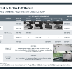 Remis Motorhome Campervan Window Cab Blinds For Ducato Boxer Relay Jumper 19 Remis Motorhome Campervan Window Cab Blinds For Ducato Boxer Relay Jumper -Kitchen & Bathroom Equipment Shop REMIfront Ducato Artikeltabelle EN 99566.1645606166