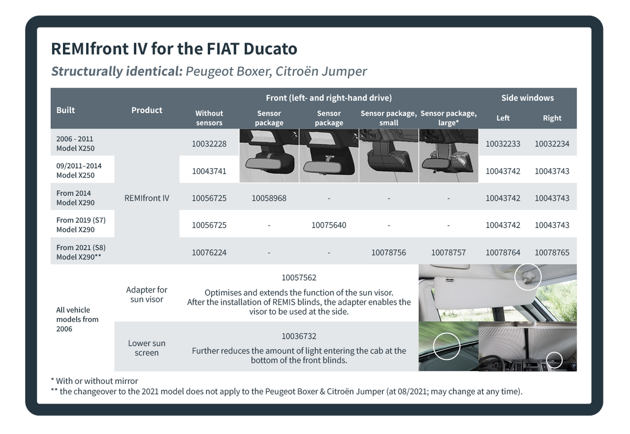 Remis Motorhome Campervan Window Cab Blinds For Ducato Boxer Relay Jumper 11 Remis Motorhome Campervan Window Cab Blinds For Ducato Boxer Relay Jumper - Image 9