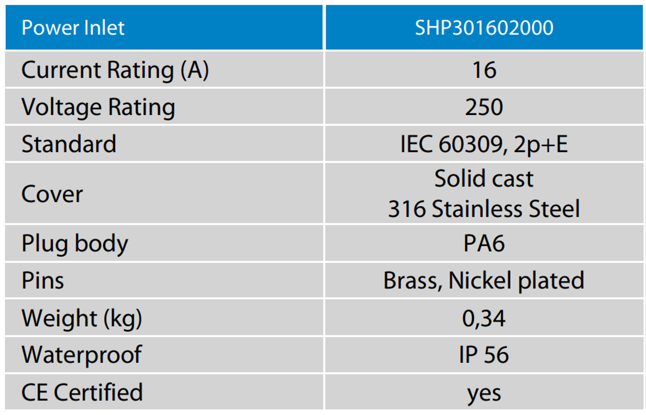 Victron Energy Stainless Steel Mains Power Inlet Cover 5 Victron Energy Stainless Steel Mains Power Inlet Cover - Image 3