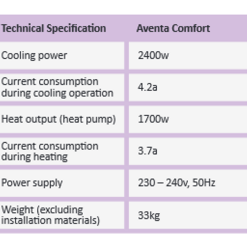 Truma Aventa Comfort Air Conditioning Unit With Air Distribution Unit -Kitchen & Bathroom Equipment Shop Tech aventa crop 61851.1614338392