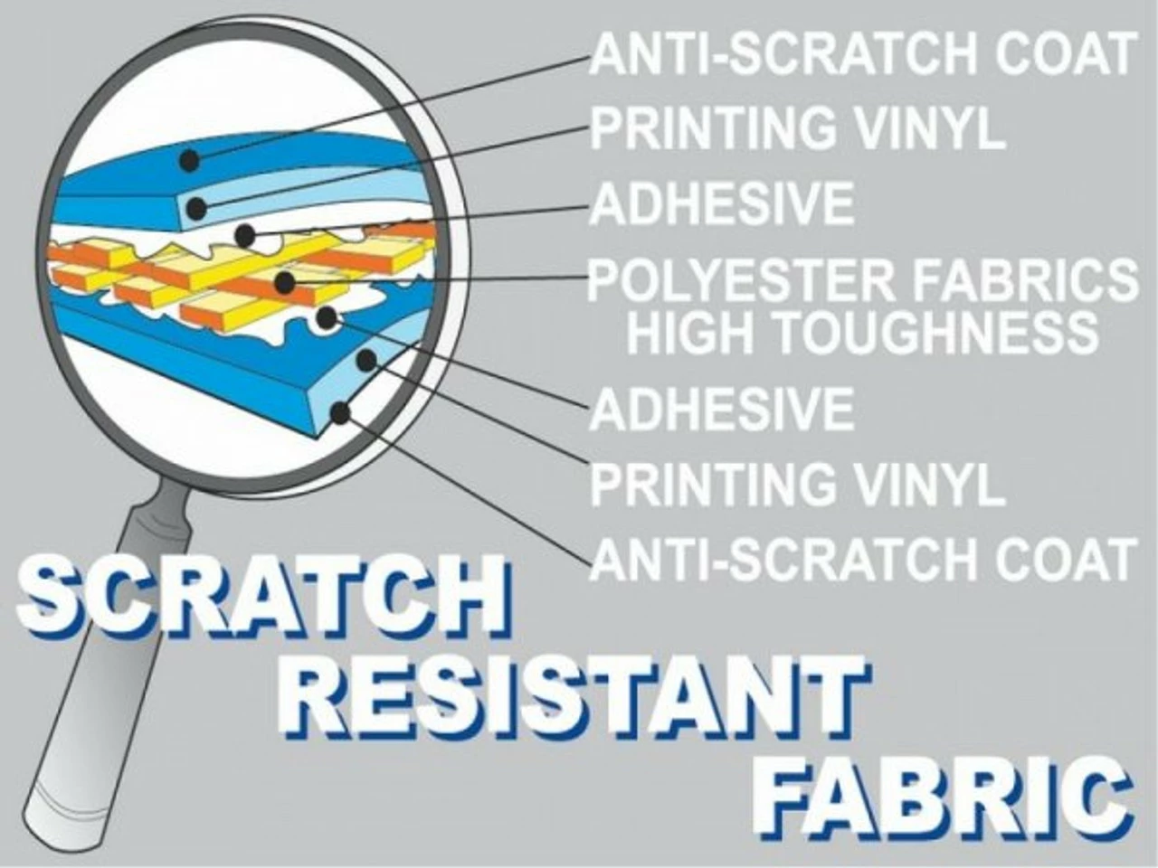 Fiamma Caravanstore XL Caravan And Motorhome Awning Canopy 18 Fiamma Caravanstore XL Caravan And Motorhome Awning Canopy - Image 16