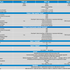 Victron Energy Peak Power Pack - 12.8V, 40AH, 512WH LiFePO4 Battery With Mains Charger And Solar/Alternator Charging -Kitchen & Bathroom Equipment Shop peak power pack 1 16217.1639060258