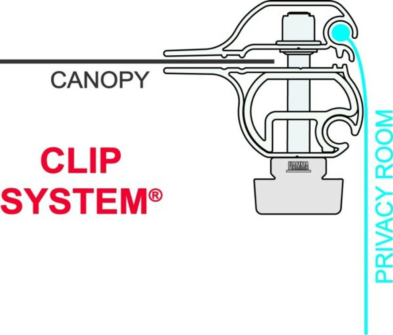 Fiamma F45 Privacy Room Motorhome Awning 11 Fiamma F45 Privacy Room Motorhome Awning - Image 9