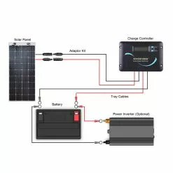 Renogy 160 Watt Flexible Solar Panels And Kits 14 Renogy 160 Watt Flexible Solar Panels And Kits -Kitchen & Bathroom Equipment Shop ren3 70714.1566382120